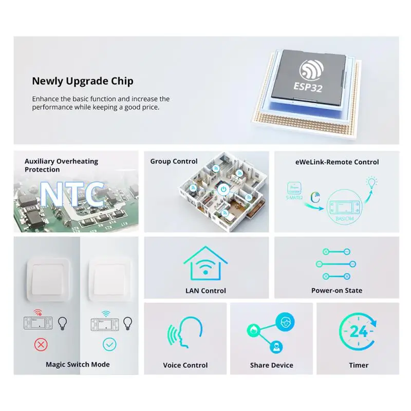 1-10PCS SONOFF WiFi Switch BAS - Sonoff Basic Switch 评论和价格