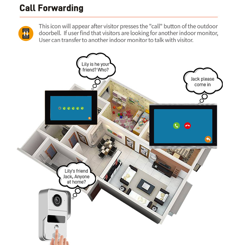 1080P 7 Inch WiFi Video Interc - Smart Doorbell Wired 评论和价格
