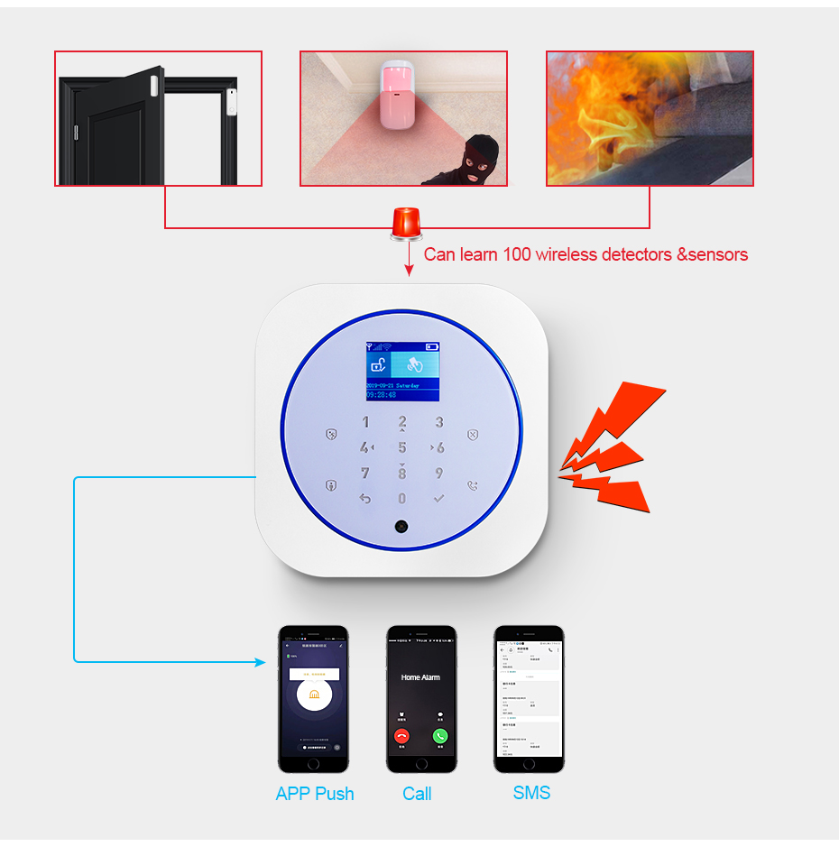 KERUI G12 Home Security Alarm  - Smart Home Automation Diy 评论和价格