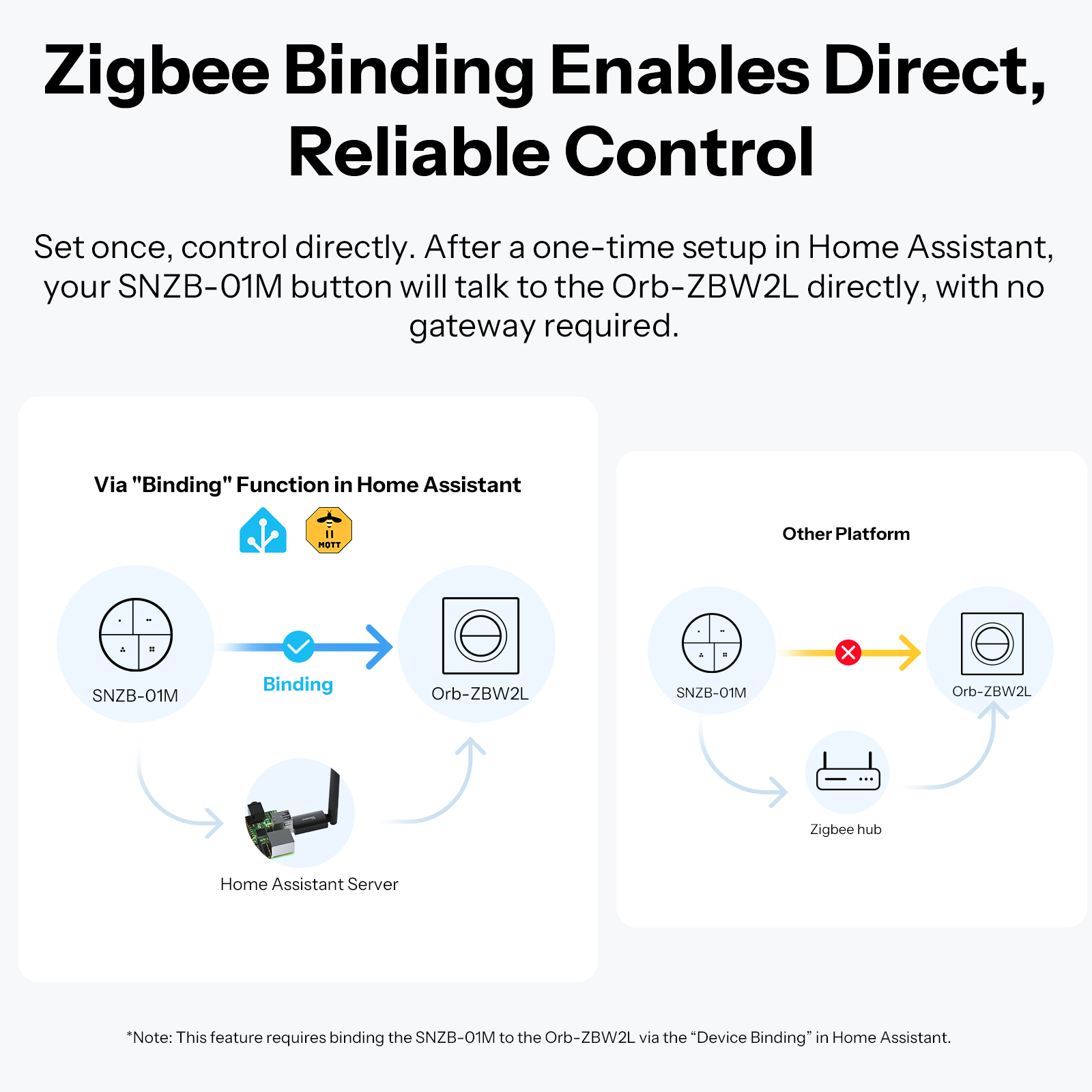 SONOFF Orb-ZBW2L Zigbee 2-Gang - Sonoff Basic Switch 评论和价格