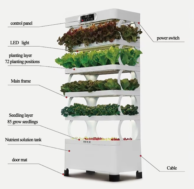 Hydroponic Automated Grow Syst - Home Automation System Diy 评论和价格
