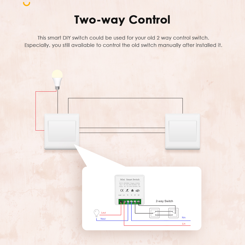 IHSENO Tuya Zigbee 3.0 DIY Min - Home Automation Diy 评论和价格